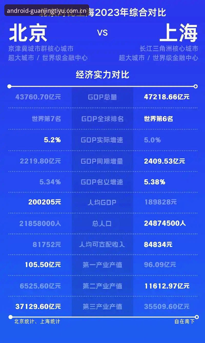 冠竞体育怎么样 北京VS上海G4生死战观赛攻略详解