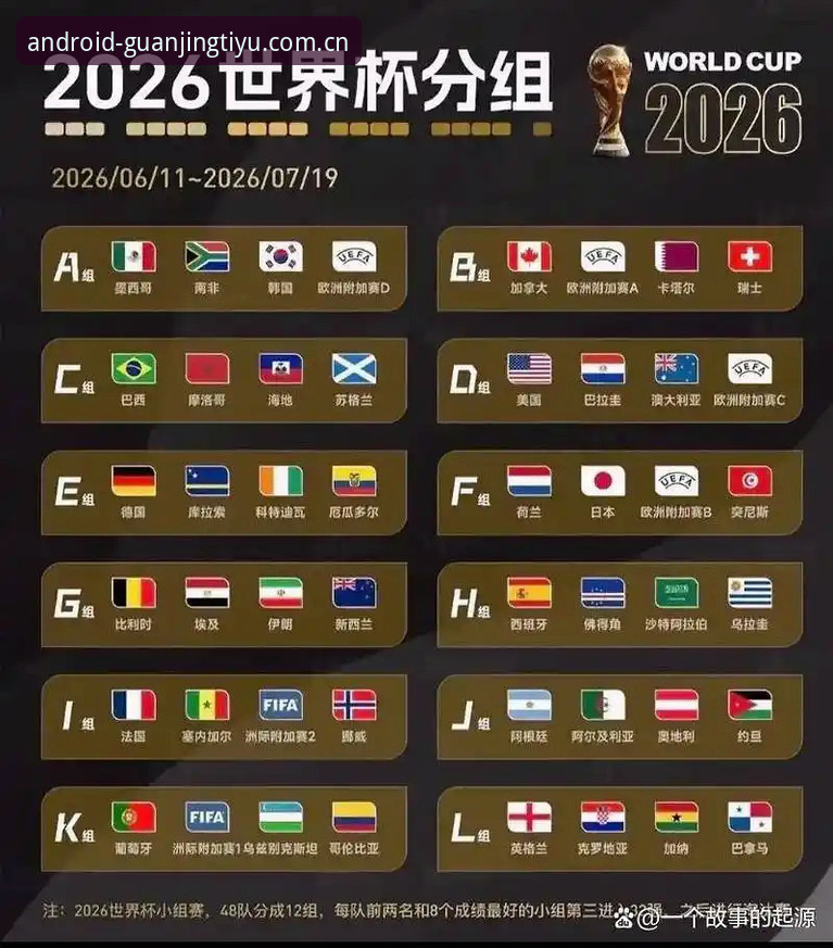 冠竞体育怎么注册安装教程 U17世界杯抽签结果出炉,观赛必备知识:从分组看冠竞体育平台赛事数据价值
