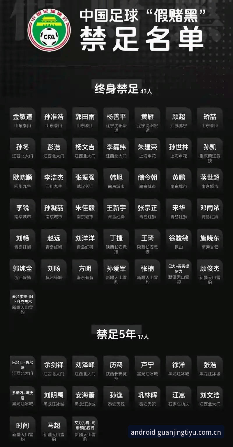 冠竞体育APP下载 冠竞体育平台解读中国足协第三批禁足名单操作教程